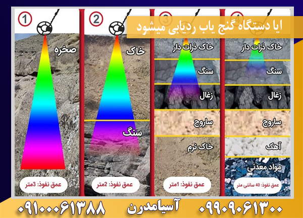 ایا دستگاه گنج یاب ردیابی میشود09100061388